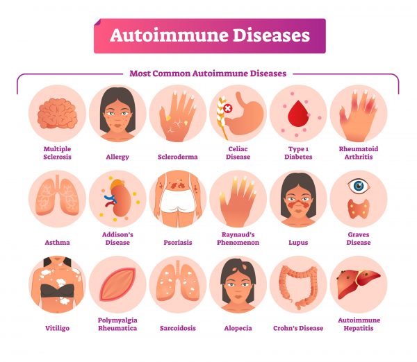 Autoimmune Illness Treatment Chapel Hill NC Plum Spring Clinic